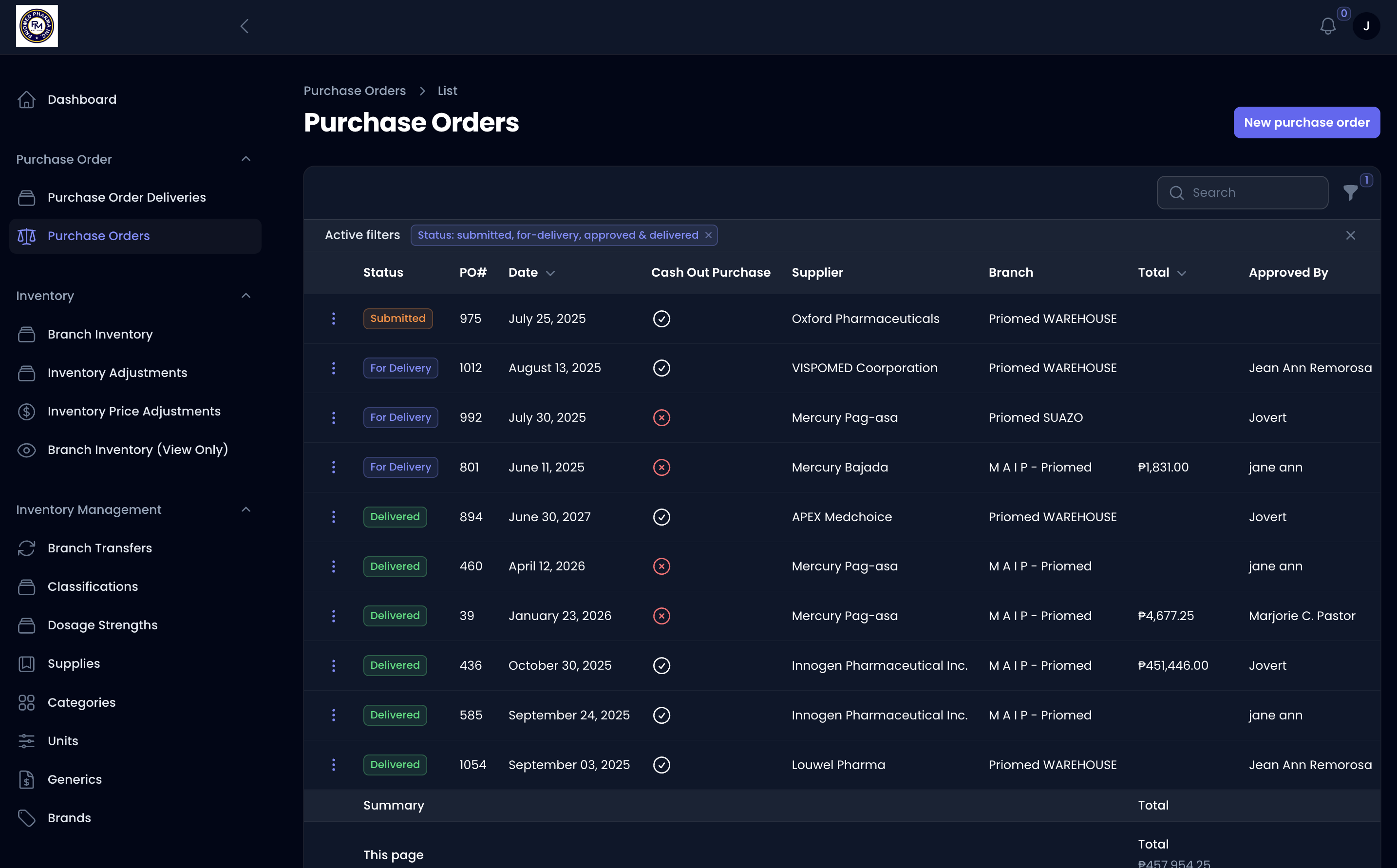 Supply Chain Operations Module for Priomed