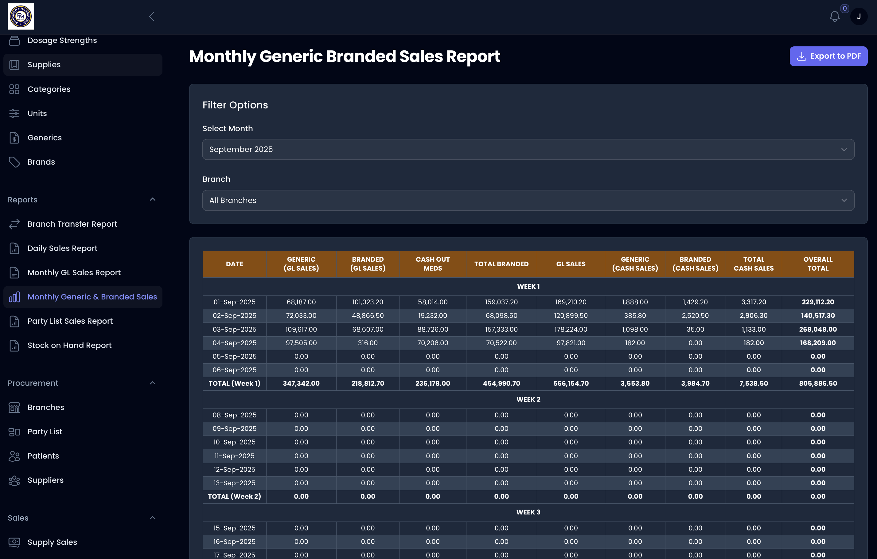 Business Intelligence and Reporting Module for Priomed